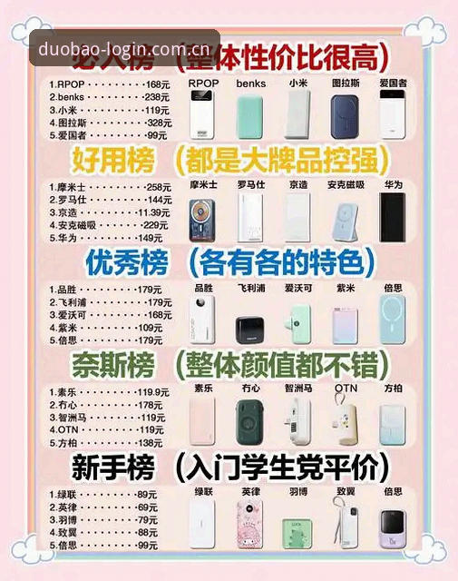 多宝官方最新地址推荐 多宝官方最新地址推荐:2025年最新入口动态与实战指南