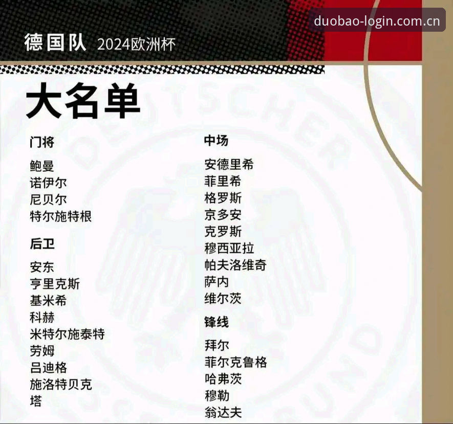 多宝真人娱乐 德国队26人世界杯大名单深度解析:诺伊尔回归与新人涌现的完整指南